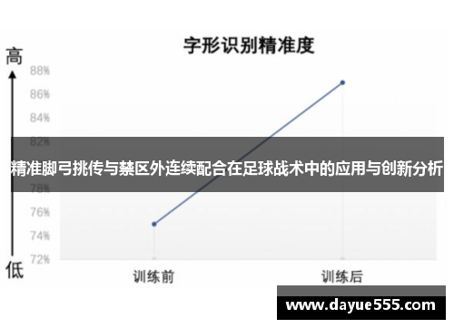 精准脚弓挑传与禁区外连续配合在足球战术中的应用与创新分析