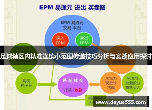 足球禁区内精准连续小范围传递技巧分析与实战应用探讨